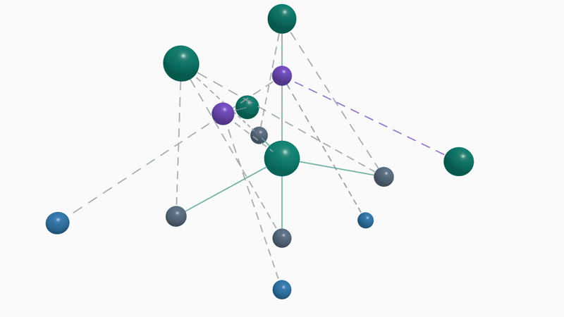TFOTB knowledge graph, drawn as in the app's 3D view from its demo dataset: disease, phenotype, gene and mechanism nodes; solid edges are reviewed claims, dashed edges unreviewed, purple a hypothesis.